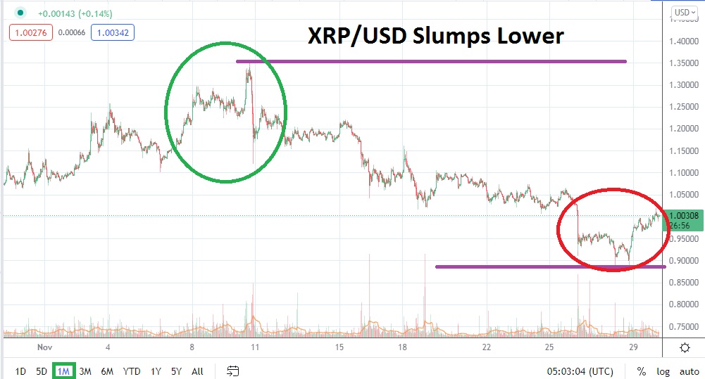 Pronóstico Mensual del Ripple Para Diciembre Pronóstico Mensual del Ripple Para Diciembre